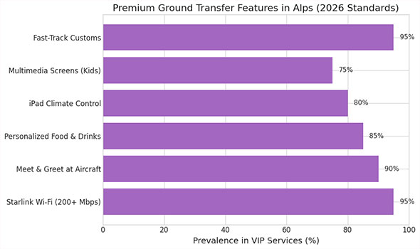 Премиум-функции наземных VIP-трансферов в Альпах 2025/2026